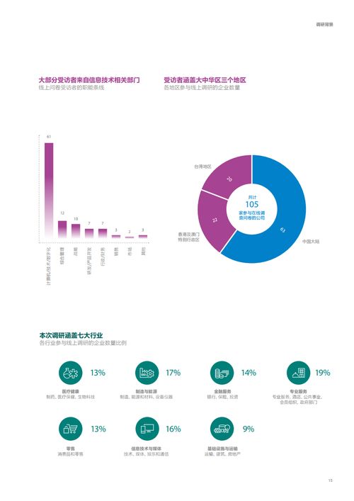 2020年大中華區(qū)人工智能成熟度調(diào)研報(bào)告解讀 聚焦人工智能基礎(chǔ)軟件開(kāi)發(fā)現(xiàn)狀與未來(lái)