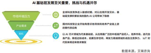 人工智能基礎(chǔ)軟件開(kāi)發(fā) 驅(qū)動(dòng)行業(yè)產(chǎn)業(yè)鏈形成的核心引擎