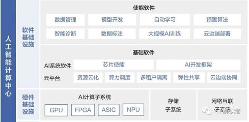 算力網絡 中國移動在人工智能時代的新引擎
